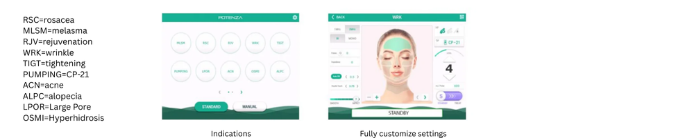 How Does Potenza RF Microneedling Work?